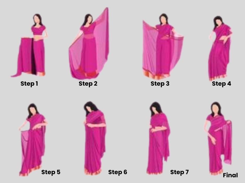 step by step guide for how to tie silk saree